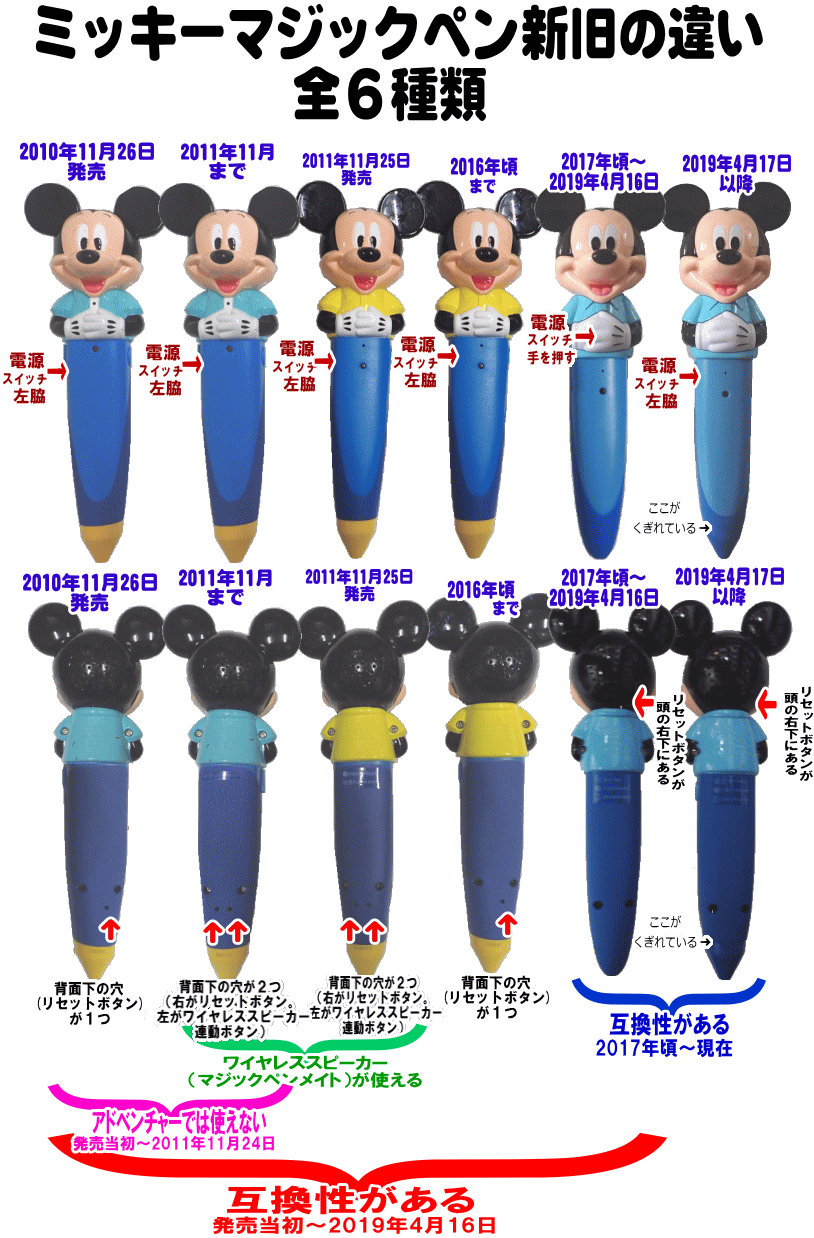 17420円 春新作の DWE リニューアル最新版 ミッキーミニーマジックペンセット